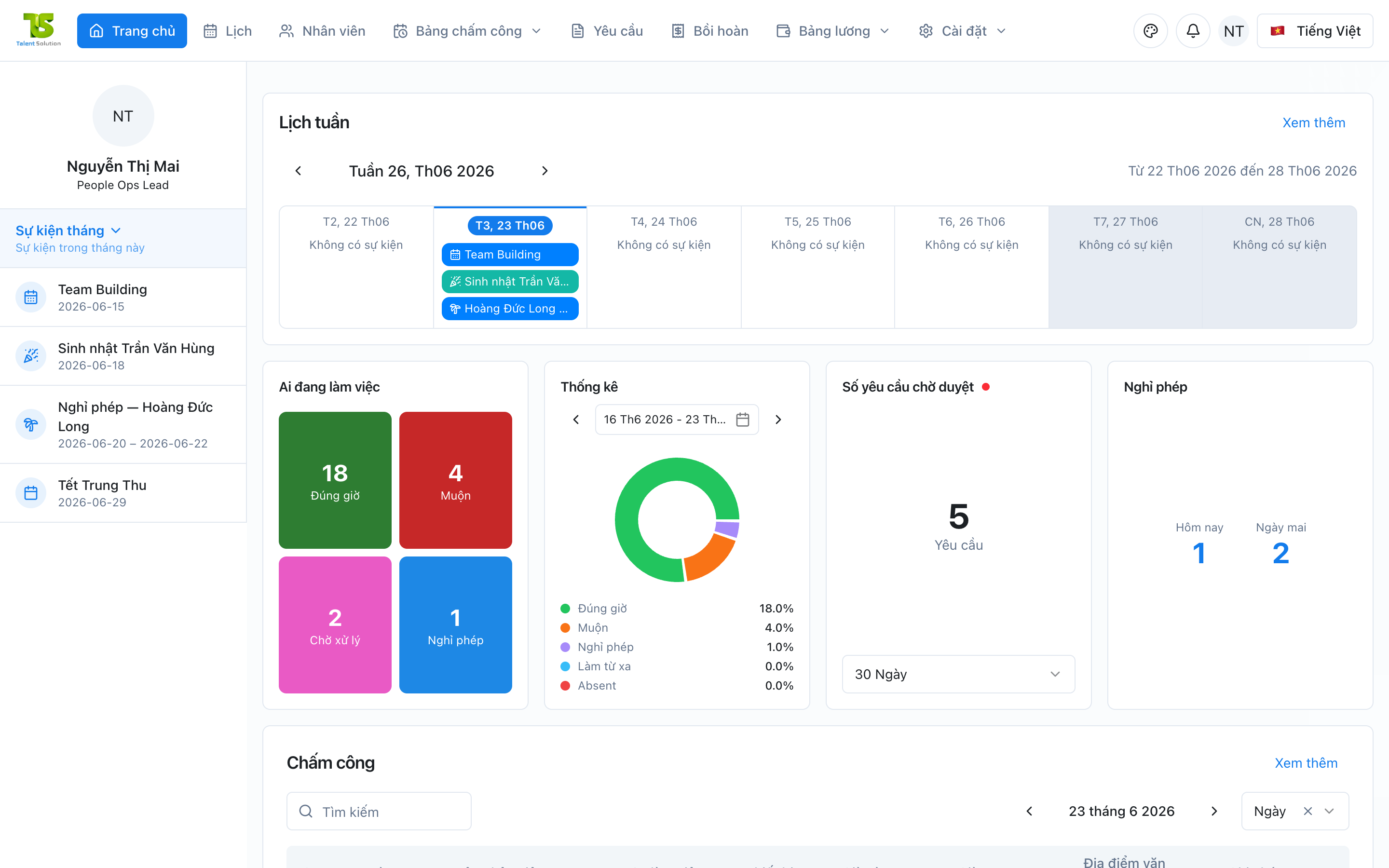 TalentHR dashboard